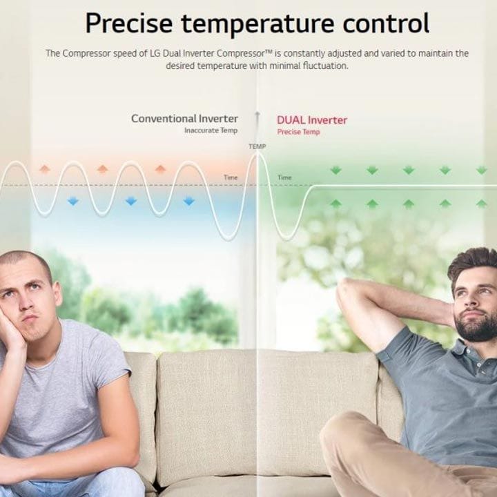 LG 3 Ton Split Air Conditioner 31,000 BTU, Dual Inverter Compressor™, Gold Fin™, Faster Cooling, Dual Protection Filter - White - I38TKF