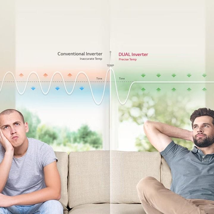 LG 1.5 Ton Split Air Conditioner 18,081 BTU, Dual Inverter Compressor™, Smart ThinQ™ (Wi-Fi), Plasmaster Ionizer+ - White - I23TNC