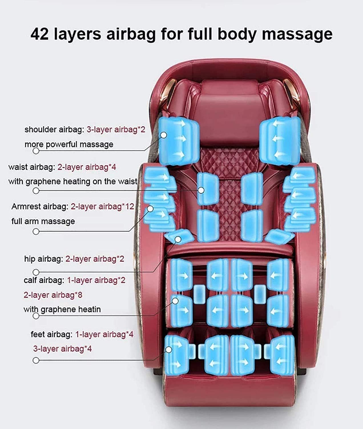 ROTAI Yoga Massage Chair with Zero Gravity, Shiatsu Kneading, Magnetic Heat Therapy, Full Body Relaxation & Intelligent Health Massage System | Red - RT7709