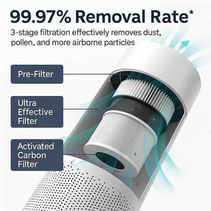 Nutricook Air Purifier – 4-Stage Filtration System, HEPA Clean Air Performance, Quiet Home Air Cleaning Solution | AP330ME