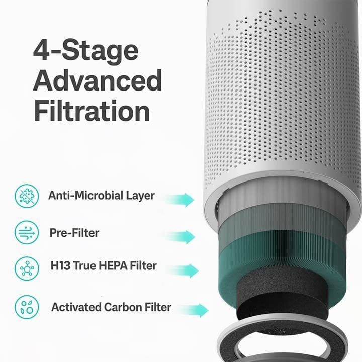 Nutricook Air Purifier – 4-Stage Filtration System, HEPA Clean Air Performance, Quiet Home Air Cleaning Solution | AP330ME