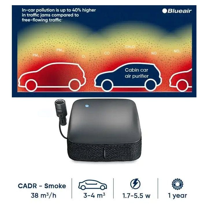 Blueair CABIN P1 Car Air Purifier   