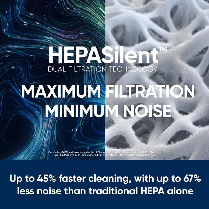 Blueair DustMagnet 5240i Smart HEPASilent Air Purifier