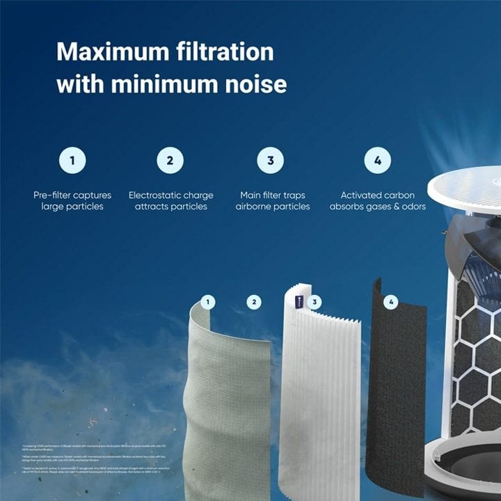Blueair Air Purifier | White | 3350i