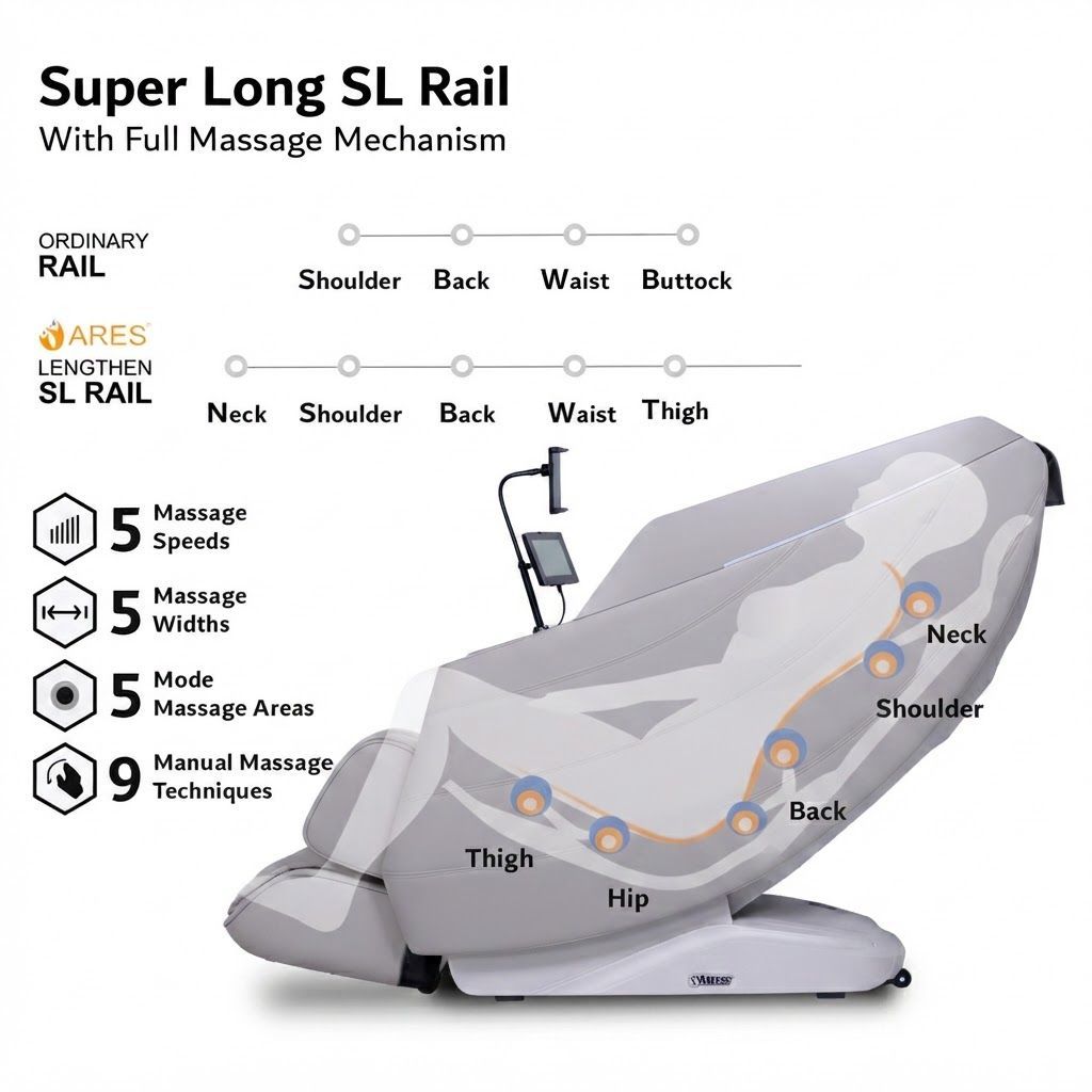ARES uRest 4D-PRO Massage Chair, Brown Leather, Super Long SL-Track, 20 Auto Programs, Heating Therapy, Zero Gravity 