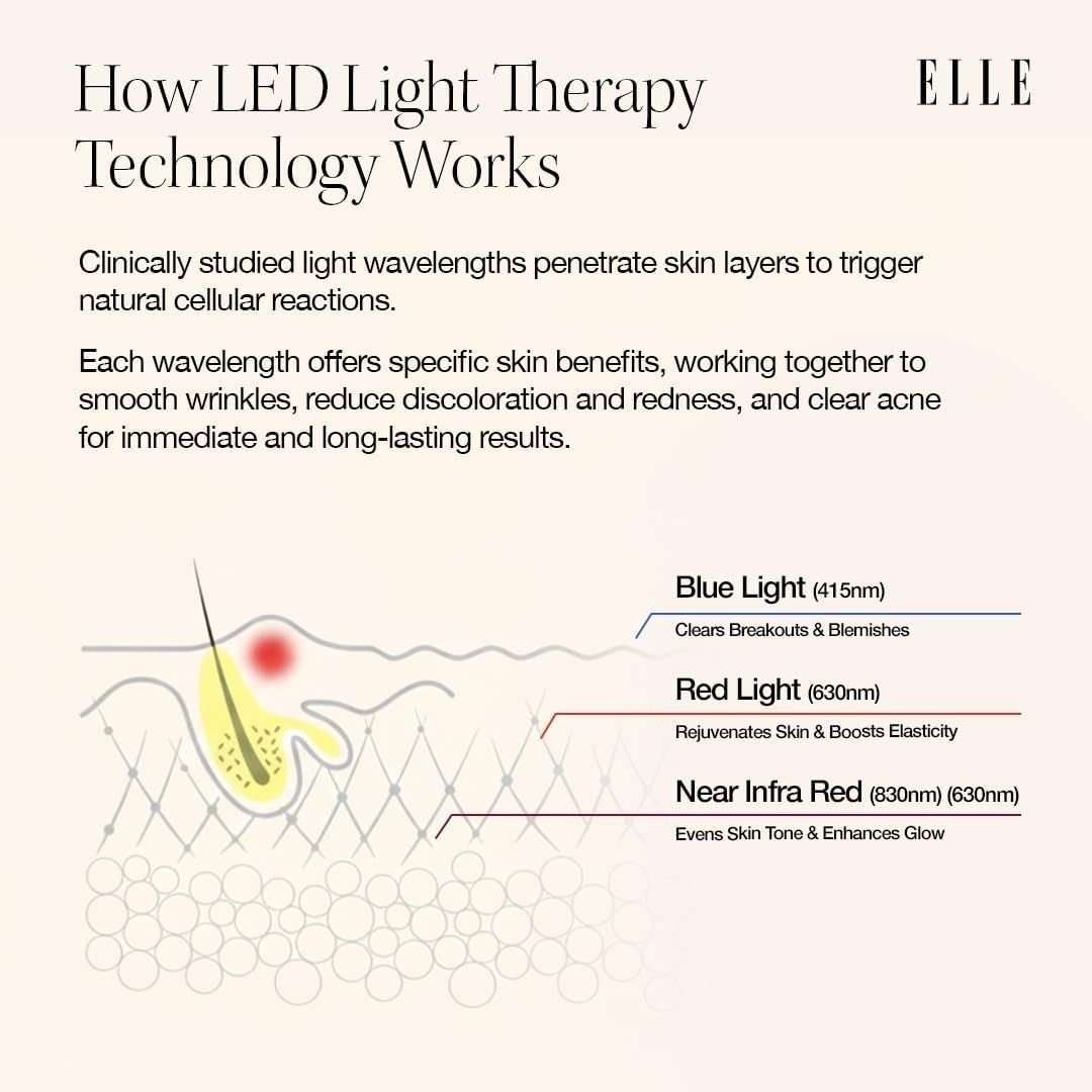 قناع الوجه إل راديانس بوست برو بتقنية LED، جهاز معتمد من إدارة الغذاء والدواء الأمريكية للعلاج بالضوء الأحمر والأزرق والأشعة تحت الحمراء، يعزز إنتاج الكولاجين للعناية بالبشرة ومكافحة علامات الشيخوخة، وعلاج التجاعيد والشوائب