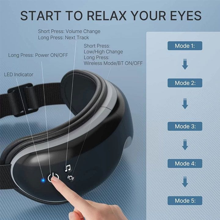 Renpho Eyeris View Eye Massager – Black | RFEM001