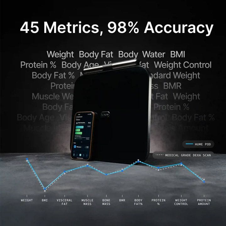 HumeHealth Medical Grade DEXA Scan Smart Weighing Scale Black | HH BP