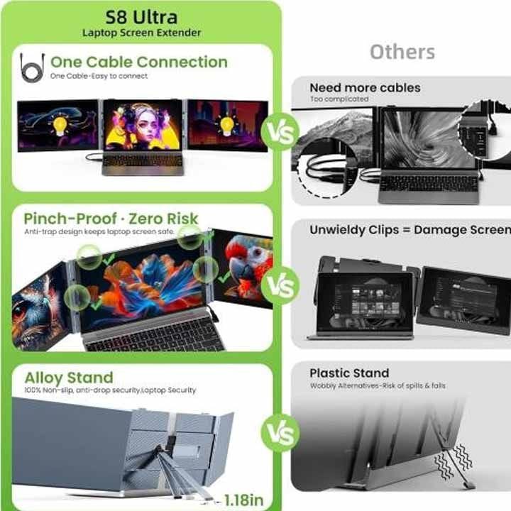 V2COM S8 Ultra 14″ Triple Laptop Screen Extender – Full HD 1080p IPS Display, Multi-Screen Productivity, Portable Plug & Play | Black-S8