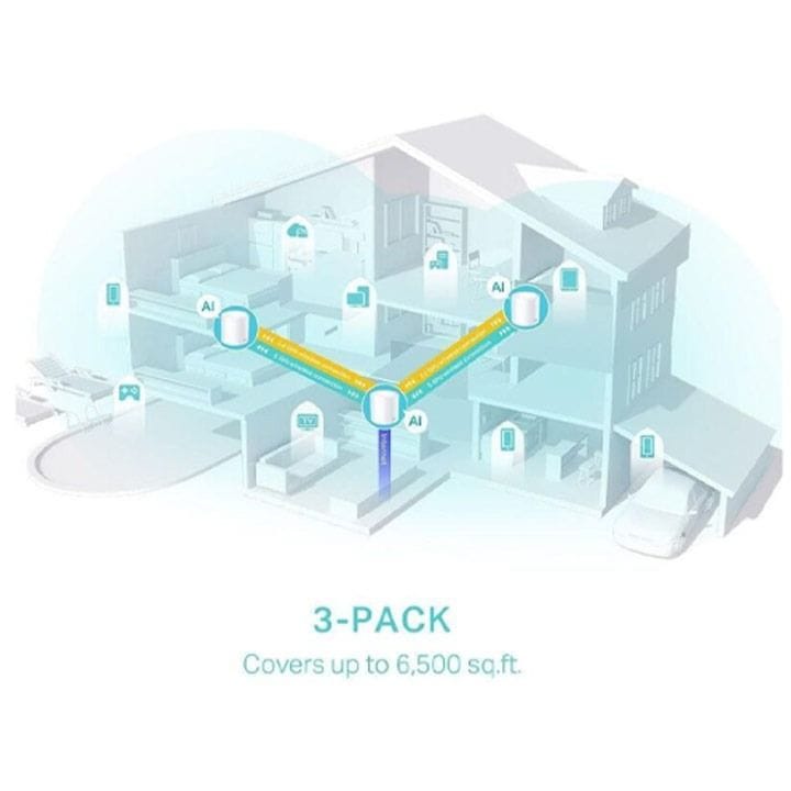 TP-Link Deco X50 AX3000 Whole Home Mesh Wi-Fi 6 System (3-Pack) – 3Gbps Dual-Band, AI-Driven Mesh, Gigabit Ports & HomeShield Security | White