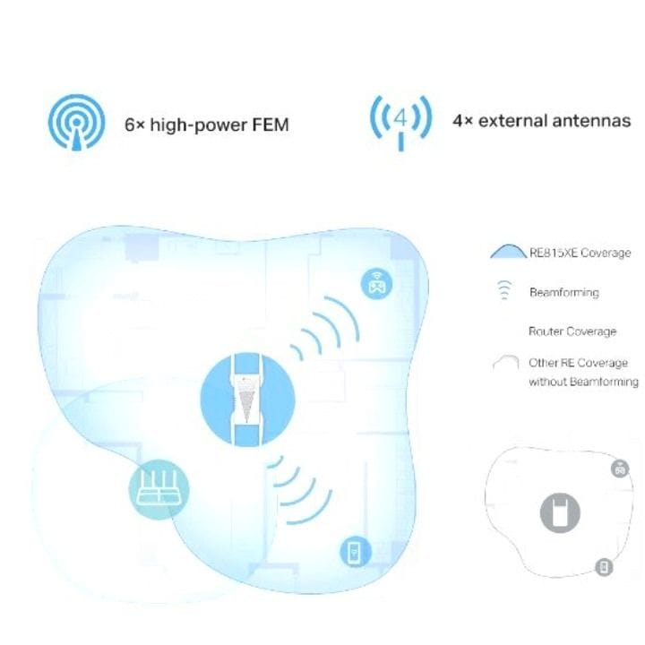 مقوي إشارة تي بي لينك Wi-Fi 6E شبكي بسرعة AXE5400 ثلاثي النطاق مع نطاق 6 جيجاهرتز ودعم OneMesh/EasyMesh ومنفذ جيجابت وتجوال ذكي أبيض