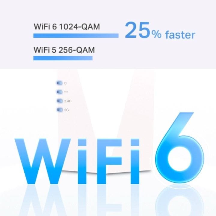 TP-Link RE600X AX1800 Wi-Fi 6 Range Extender – Dual-Band 1.8Gbps, OneMesh Support, Gigabit Ethernet Port & Smart Signal Indicator | White