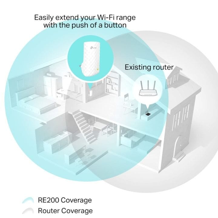 TP-Link RE200 AC750 Wi-Fi Range Extender – Dual-Band 750Mbps, Ethernet Port, Smart Signal Indicator & Universal Router Compatibility | White