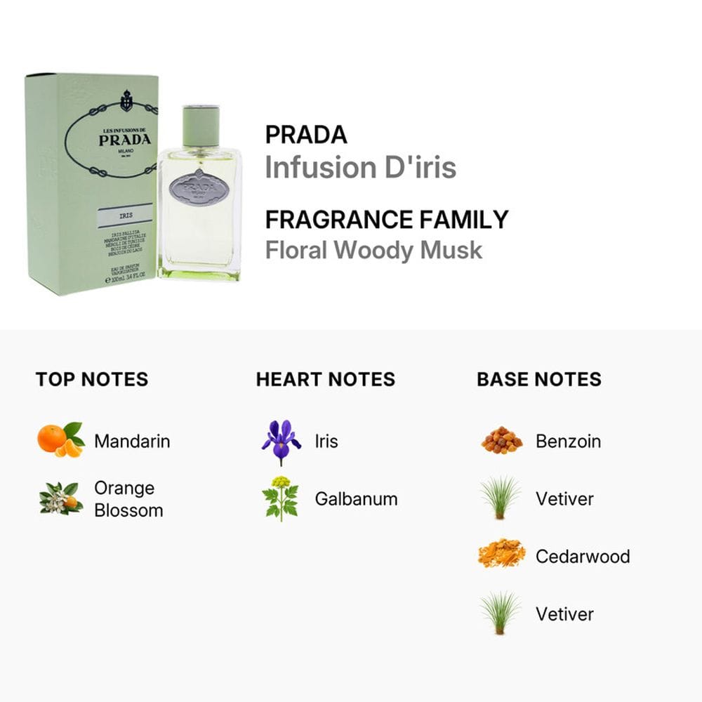 Prada Milano Les Infusions de Iris Eau de Parfum 100ML – Iris Pallida, Neroli & Cedarwood Powdery Floral Unisex Fragrance | 8435137743155