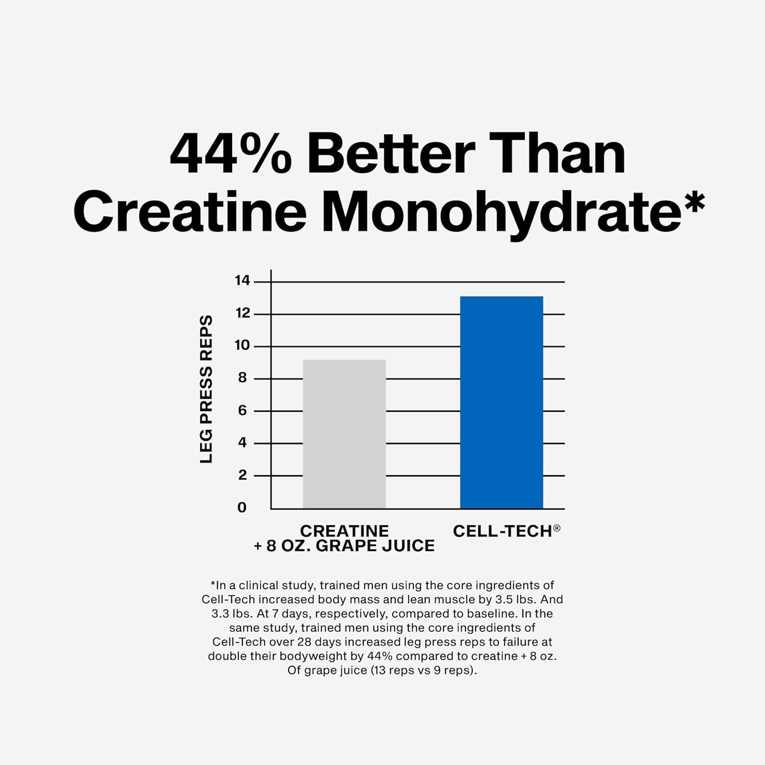 MuscleTech Cell Tech - Premium Creatine Muscle Builder, 3 lbs