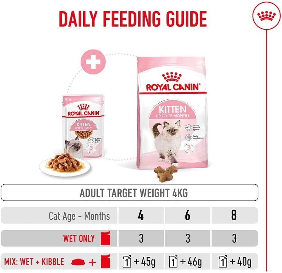 Royal Canin Feline Health Nutrition Kitten Gravy - 12x85g Pouches for Optimal Growth