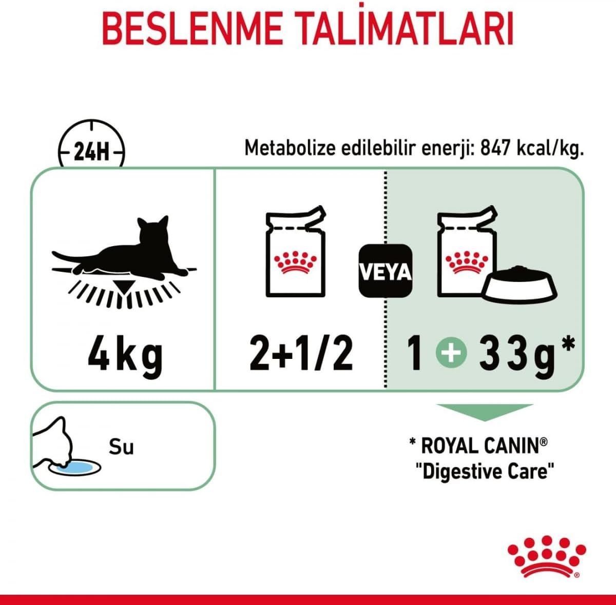 Royal Canin Digest Sensitive Cat Food in Gravy, 12 Pouches - 85g Each