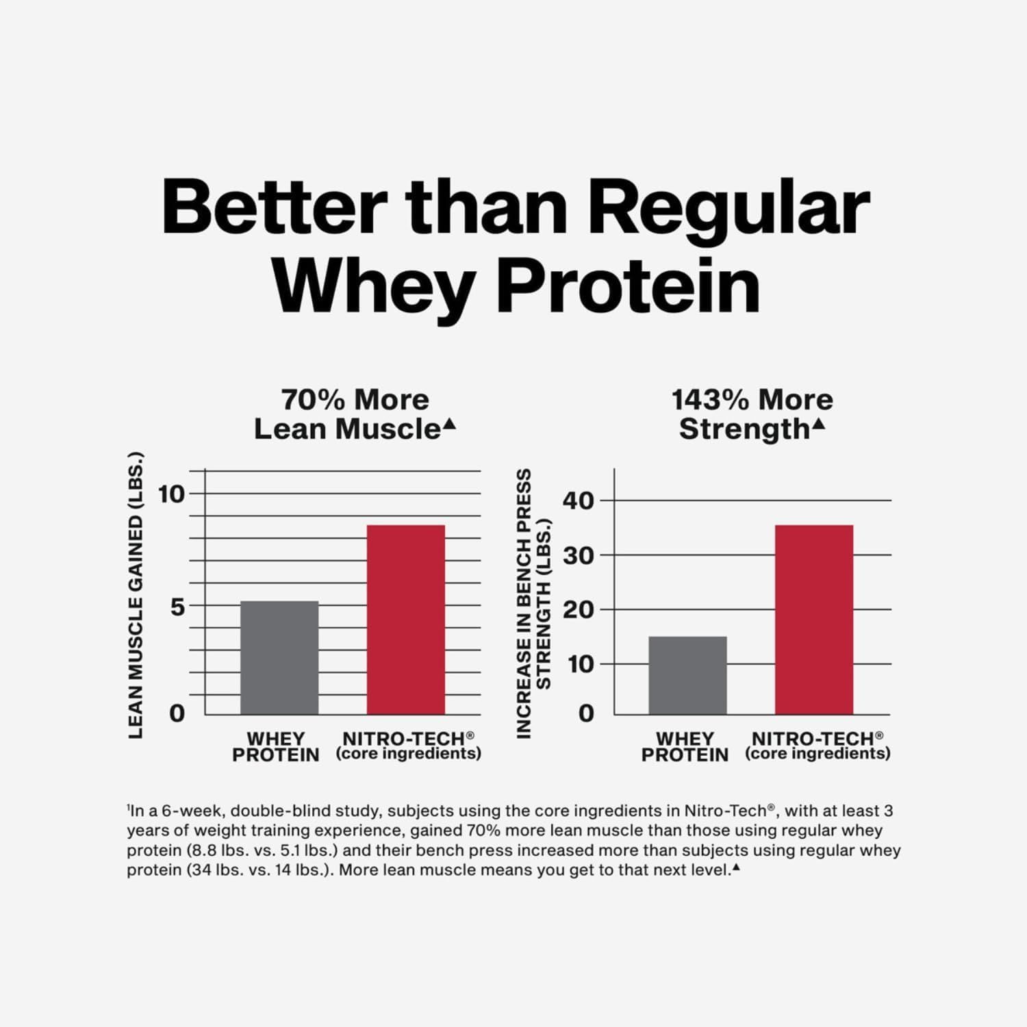 Muscletech Nitro-Tech Whey Protein Isolate & Peptides - Strawberry Flavor - 30g Protein per Scoop