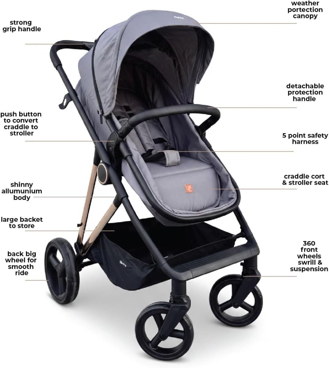 Nurtur 2-in-1 Newborn Baby Stroller & Bassinet, Reversible High-Landscape Carriage with Adjustable, 0-36 Months | Grey