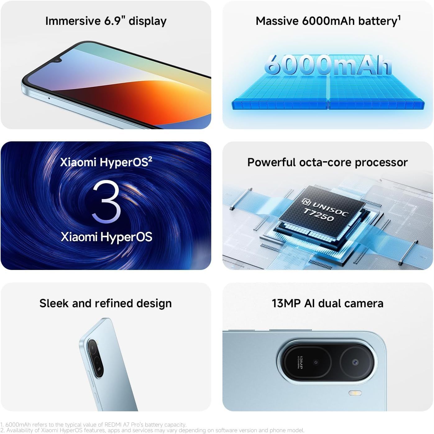 Xiaomi REDMI A7 Pro - 6.9" Display, 128GB Storage, 4GB RAM | Black
