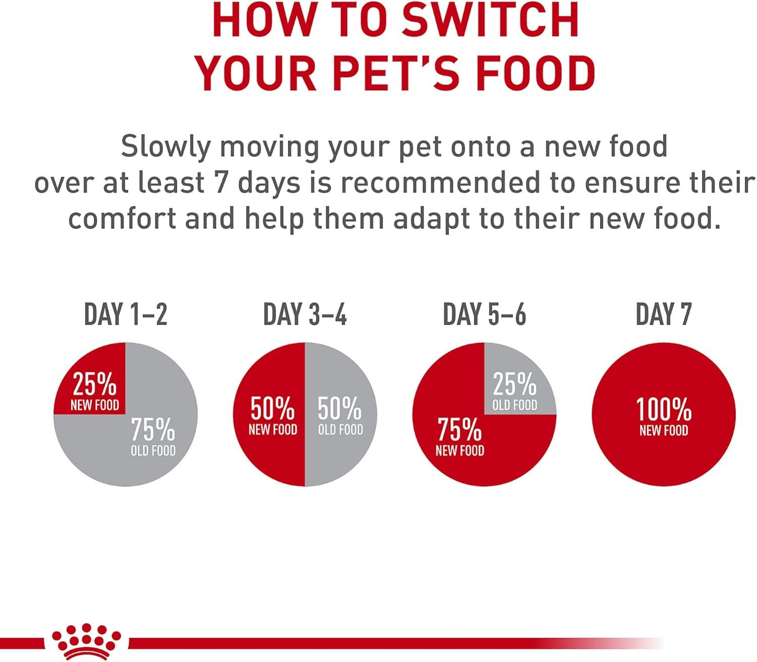 Royal Canin Poodle Puppy Dry Dog Food - 2.5 lb for Healthy Growth