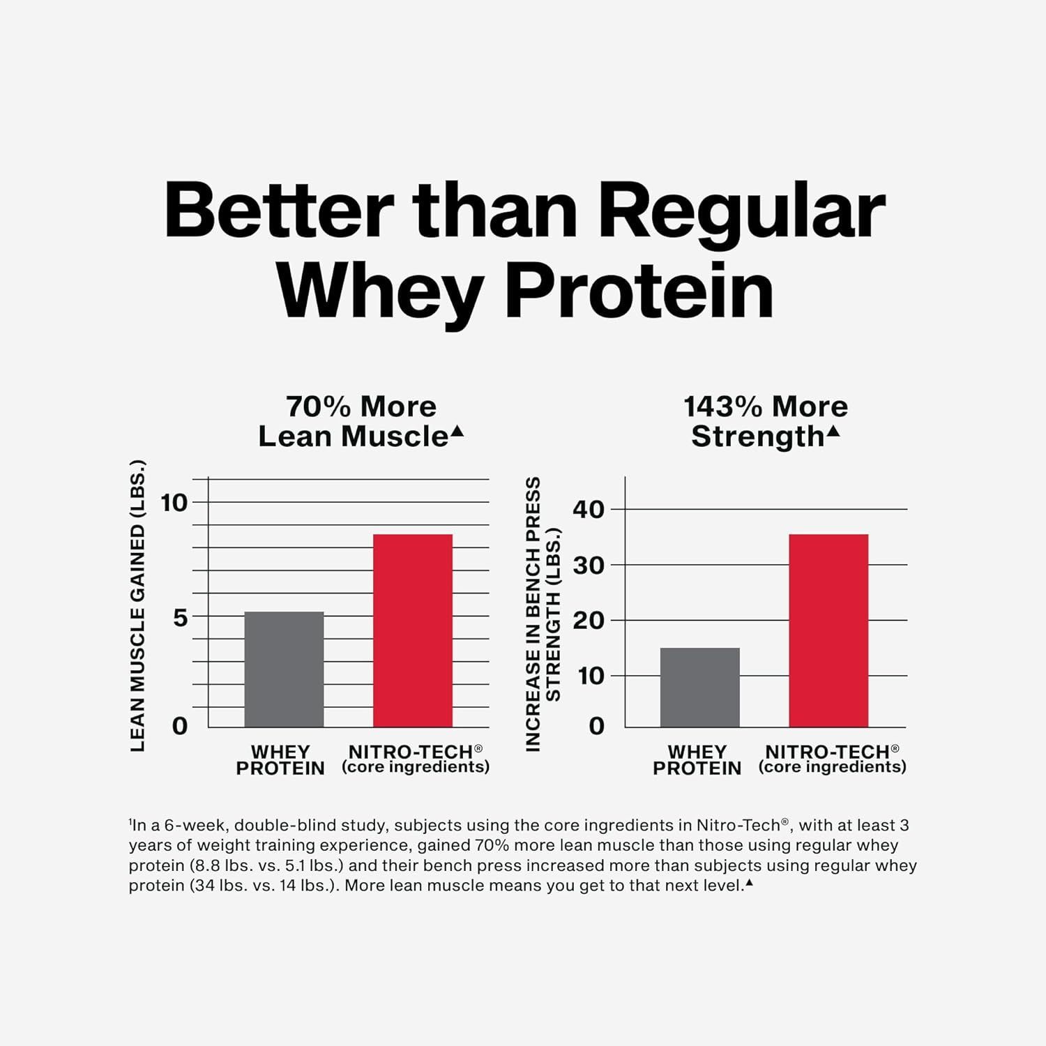 MuscleTech Nitro-Tech Whey Protein Isolate & Peptides - 30g Protein, 3g Creatine