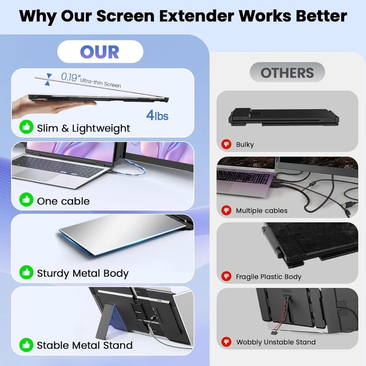 V2COM VP7P Triple Laptop Screen Extender, 15.6" 1080P FHD Portable Monitor, Ultra-Slim, USB-C Plug & Play | Black