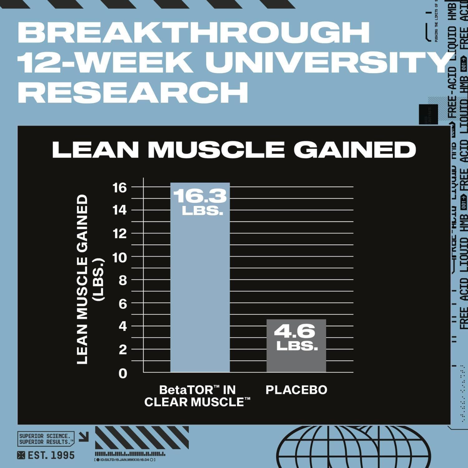 MuscleTech Clear Muscle HMB Supplements 1000mg | Enhance Recovery & Lean Muscle