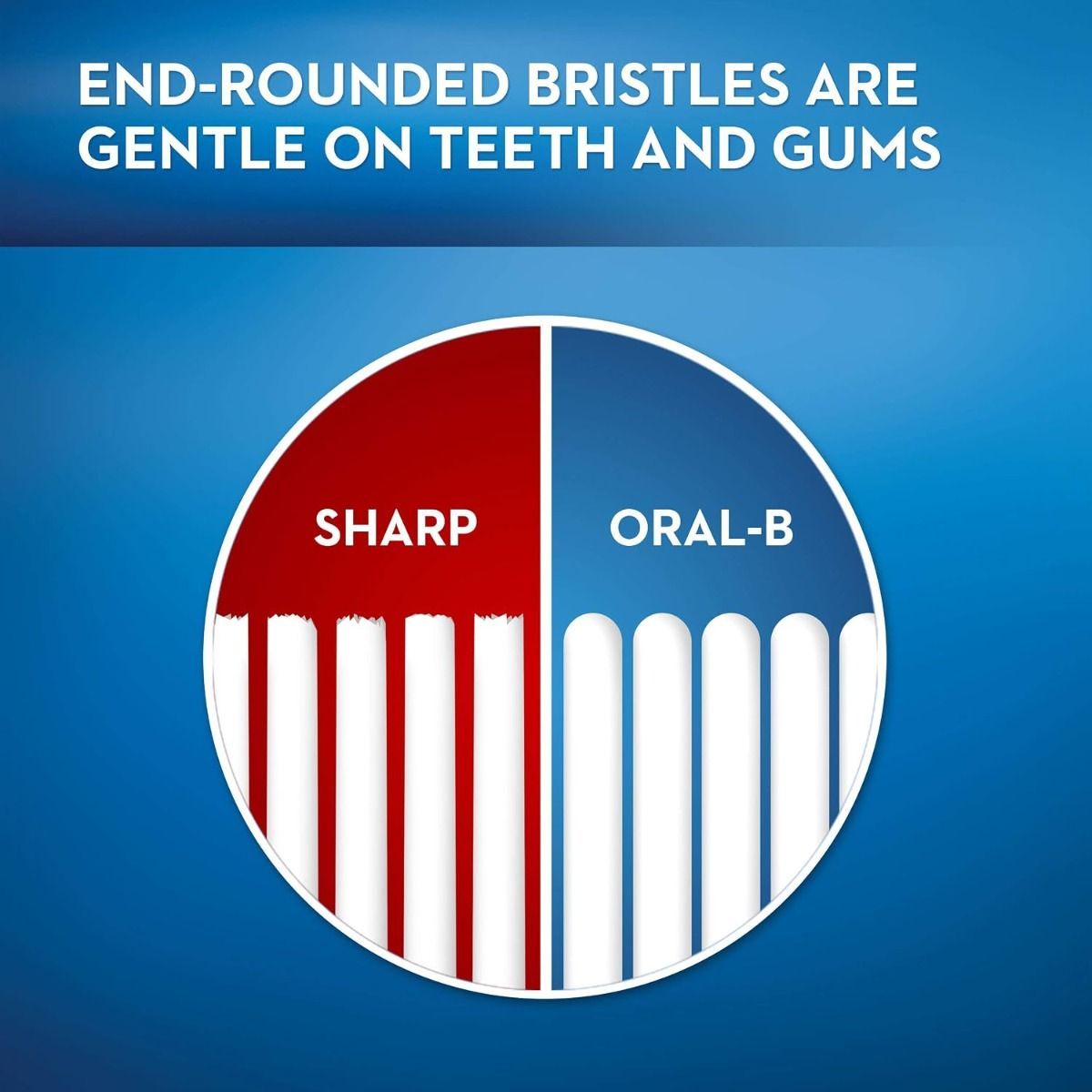 Oral-B Pro-Expert Bacteria Blast Manual Toothbrush, Medium Bristles, Multicolour, 2-Pack