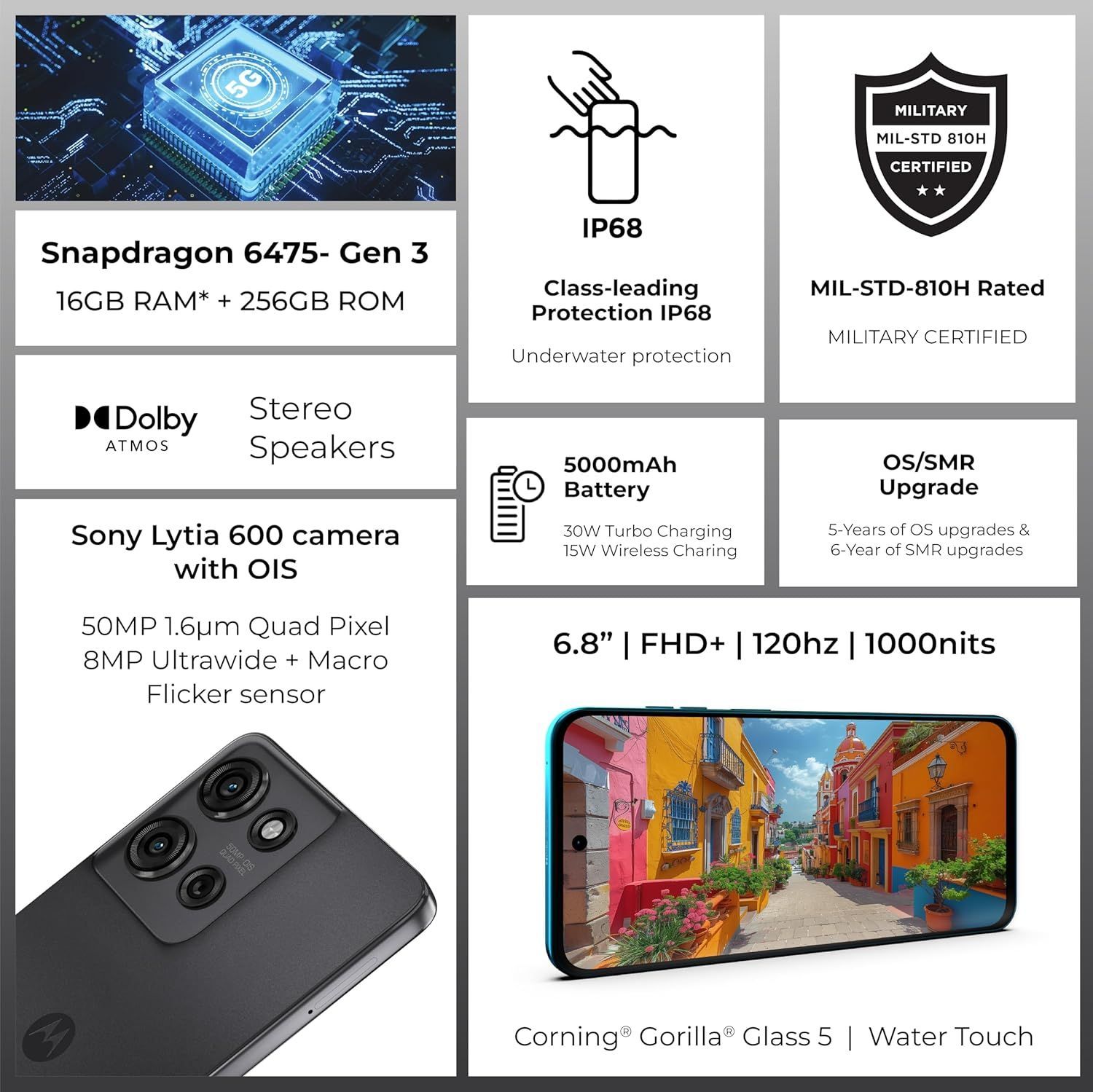 Motorola G75 5G: 8GB RAM, 256GB Storage, 120Hz Display - Grey