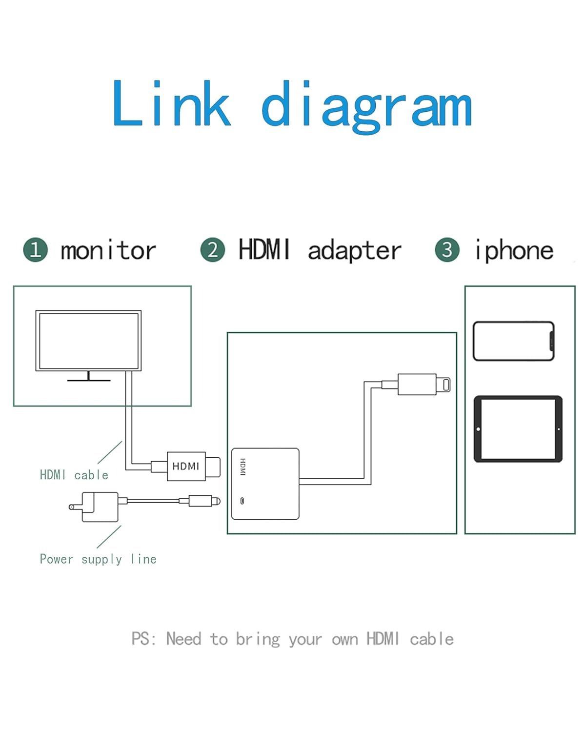 Apple Lightning to Digital AV Adapter - Mirror iPhone/iPad to HDMI TV or Projector, Up to 1080p, Lightning Pass-Through Charging | White | MD826ZM/A