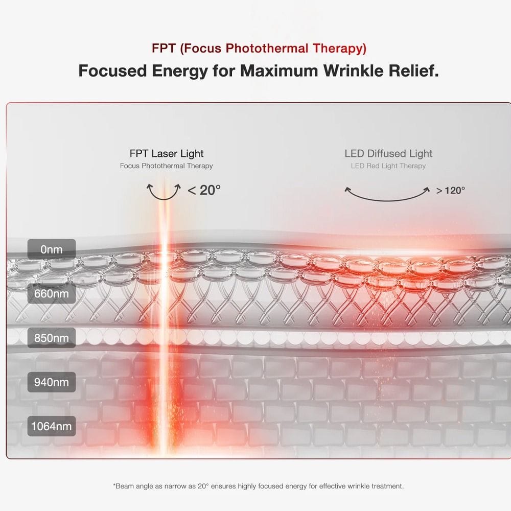 JOVS 4D Laser Light Therapy Mask, Red Light Therapy Facial Device, FPT Technology, 4 Wavelengths, Anti-Aging Skin Care Treatment Mask