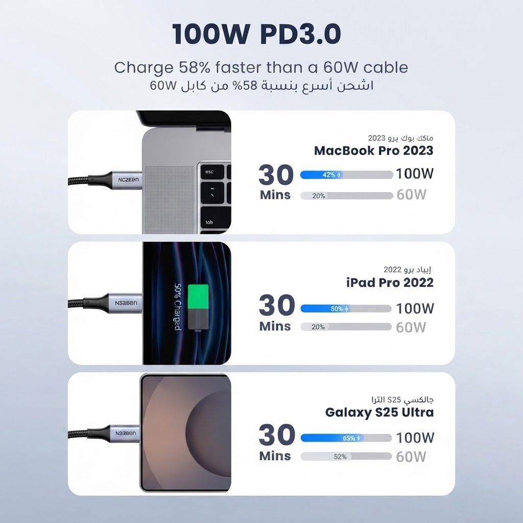 UGREEN 100W USB C Cable 2M 2-Pack, Fast Charging Type C to Type C Cord for MacBook Pro, iPad Pro, iPhone