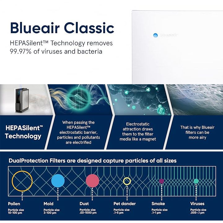 Blueair Classic 205 Air Purifier with HEPASilent Filtration for Allergen and Hay Fever Reduction, WiFi Enabled, ALEXA compatible